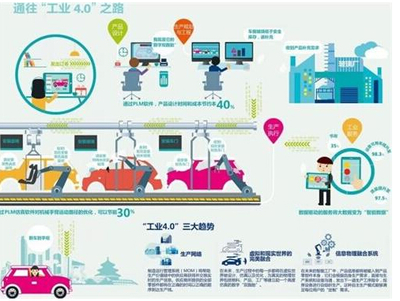 工業互聯網托起“中國制造2025” 網絡信息技術的驅動力量